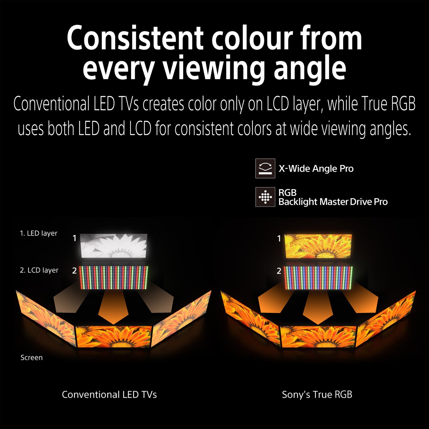 Sony BRAVIA 7 II True RGB 65 inch TV, 2026 Model | K-65XR70M2